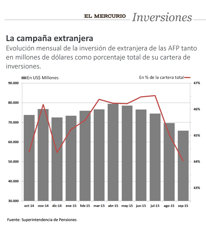 El Mercurio Inversiones - la estrategia de las afp fuera de chile