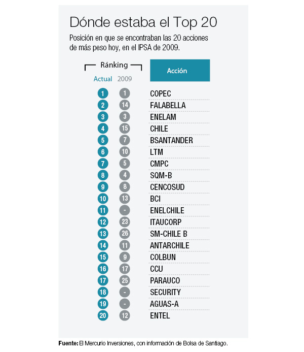 El Inversiones los cambios que tendra el ipsa en los