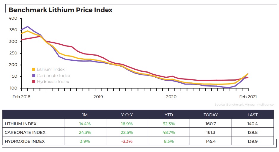 El Mercurio Inversiones - atencion sqm: precios del litio en china ...