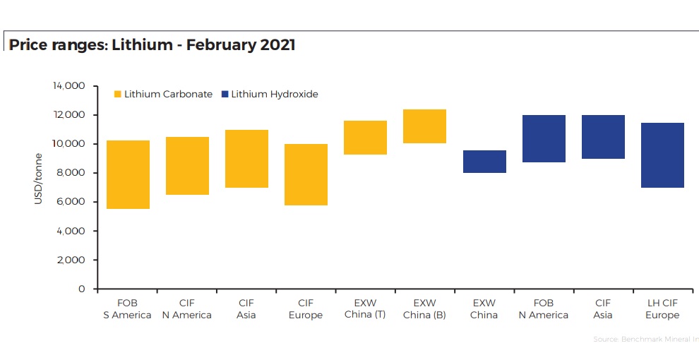 El Mercurio Inversiones - atencion sqm: precios del litio en china ...