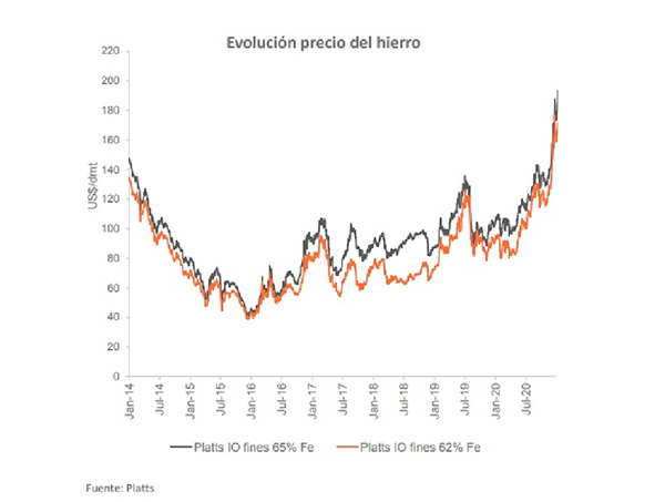 El Mercurio Inversiones - los planes de cap para cuando el hierro