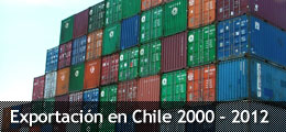 Exportación en Chile 2000-2012